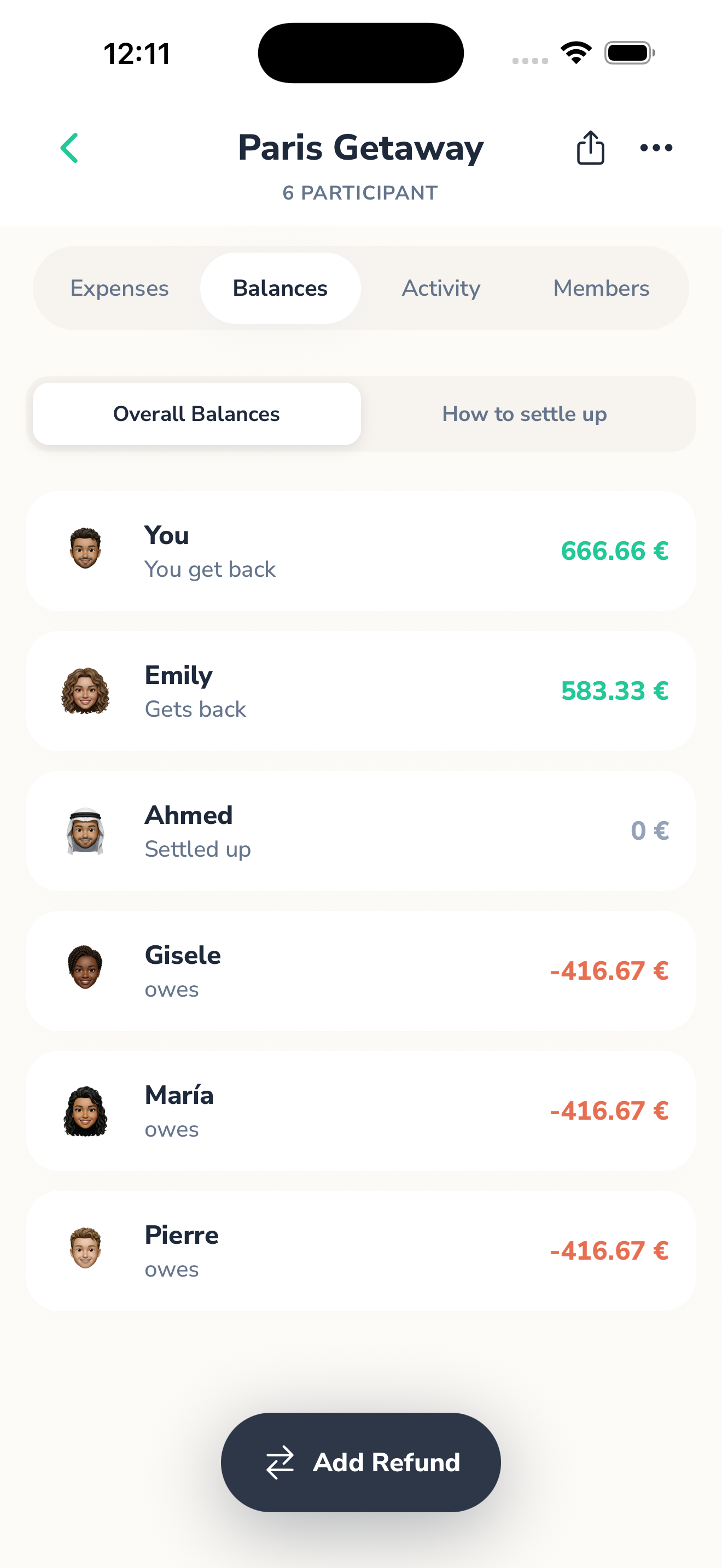 Overall Balances